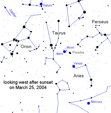 Himmelsanblick am 25.03.2004