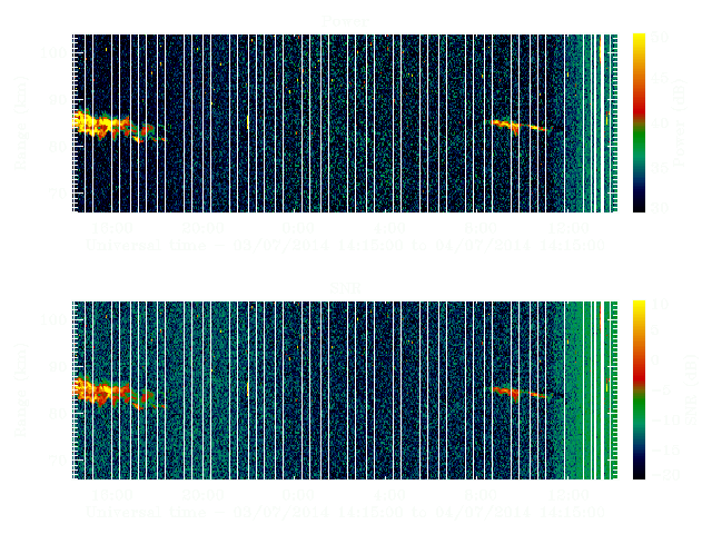 OSWIN-Plot f&uuml;r den Zeitraum 03.07.2014, 14:15 MESZ bis 04.07.2014, 14:15 MESZ