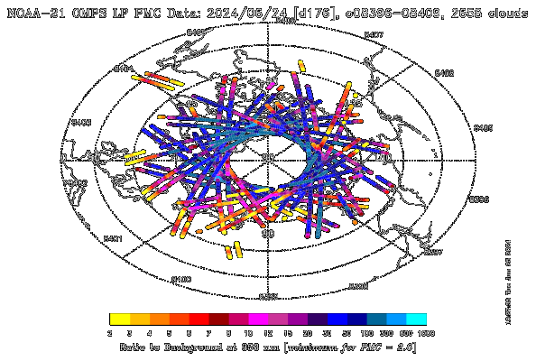 OMPS LP-Grafik vom 25.06.2024 mit einer voll entwickelten Kappe Polarer Mesosph&auml;rer Wolken &uuml;ber dem Nordpolar-Gebiet