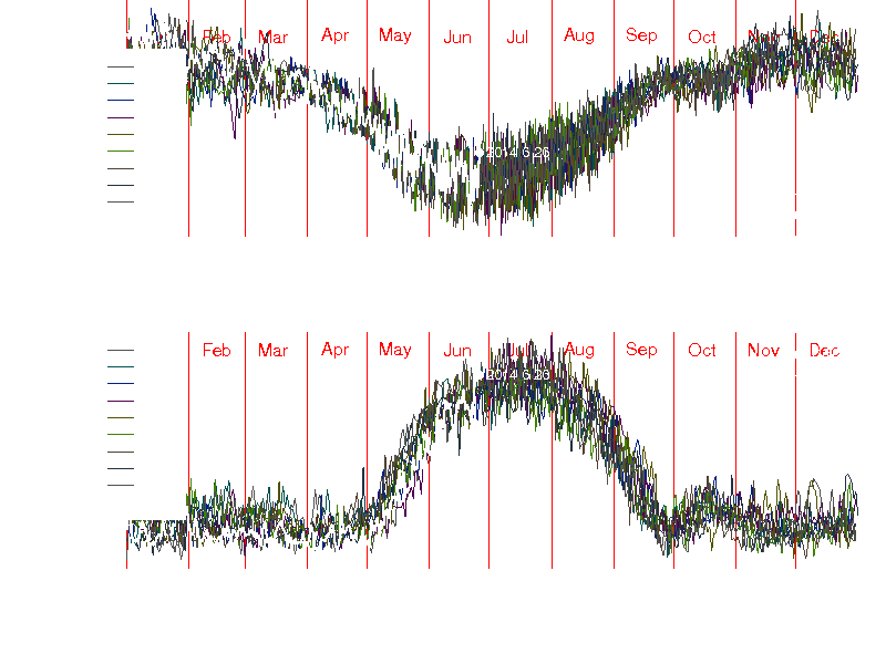 Temperatur und Wasserdampfgehalt in der Mesoph&auml;re &uuml;ber den Britischen Inseln ermittelt aus Daten des MLS-Instruments