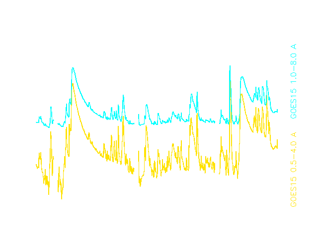 Verlauf der solaren R&ouml;ntgenstrahlung vom 22. - 24.09.11