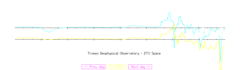 Datenplot der norwegischen Magnetometer R&oslash;rvik und Domb&aring;s vom 06.04.2000